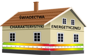 Charakterystyka energetyczna - świadectwo